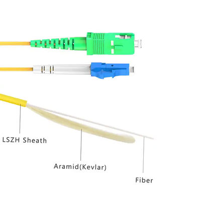 Flexible and Durable COAXIAL Fiber Optic Jumper Cable with Superior Shielding Braid