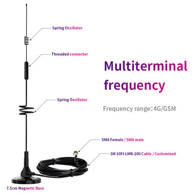 DC3.3-5.0V Supply Voltage 9dBi GSM GPRS Antenna for Outdoor and Indoor Connection