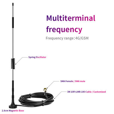 Outdoor GSM Antenna with 50 OHM Max Input Power and R.H.C.P Polarization Inten 2.5dB