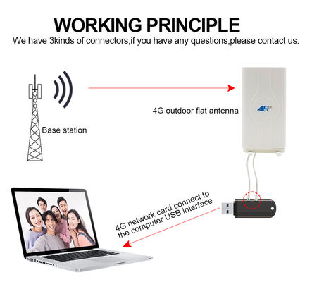 4g lte 12dbi directional Repeater External Antenna 4g Outdoor Antenna for router