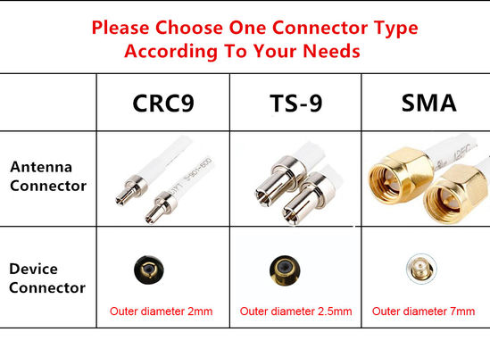 600-2700MHz TD9 Connector Indoor Repeater for Omnidirectional 4G Signal Boosting