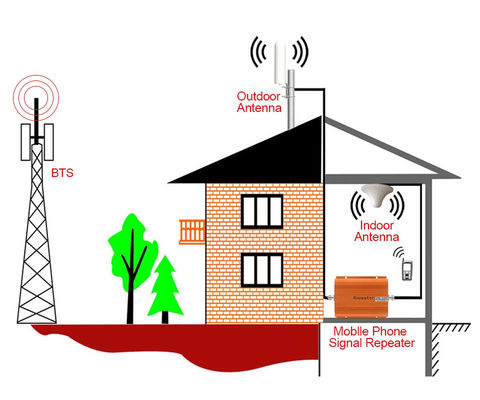 Gain Cylinder Antenna Base Station Signal Amplifier 50km Wireless Outdoor Communication